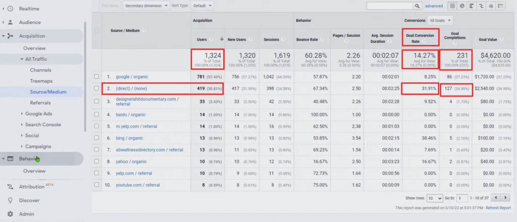 CONVERSION-RATE-OF-LEADS